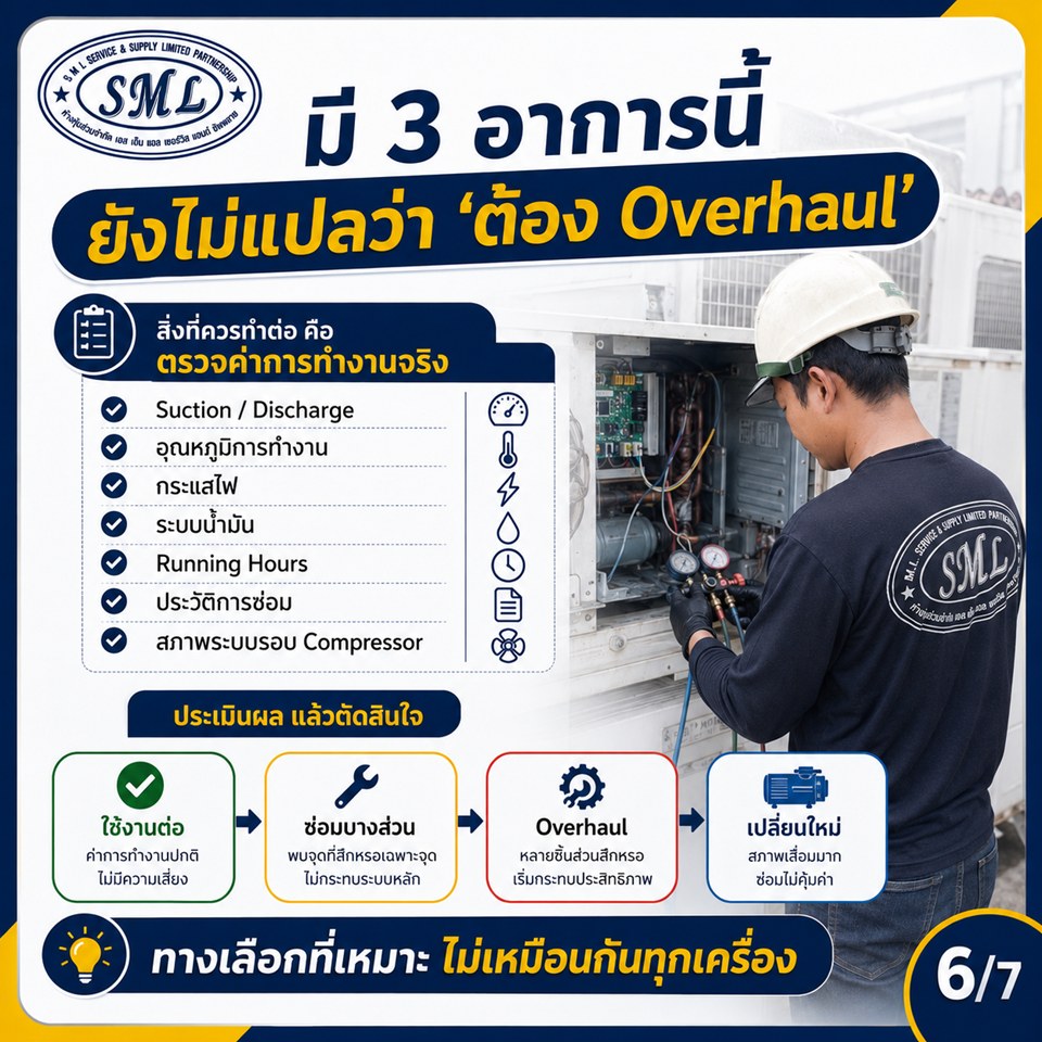 จะรู้ได้อย่างไรว่าต้องโอเวอร์ฮอลคอมฯ ห้องเย็น ภาพที่ 6